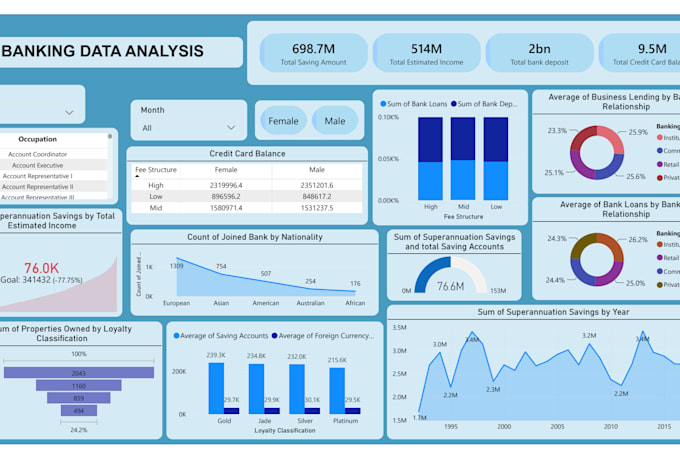 transform raw data into actionable business insights